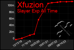 Total Graph of Xfuzion
