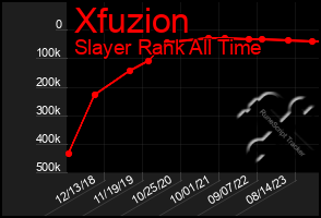 Total Graph of Xfuzion