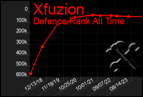 Total Graph of Xfuzion