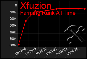 Total Graph of Xfuzion