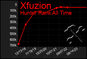 Total Graph of Xfuzion