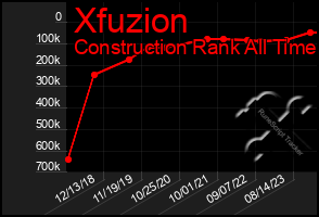 Total Graph of Xfuzion