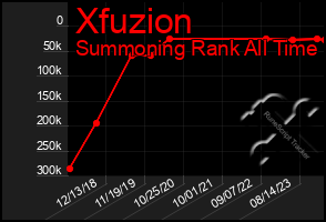 Total Graph of Xfuzion