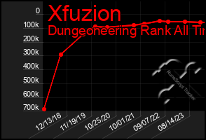 Total Graph of Xfuzion