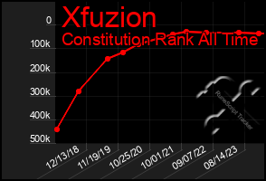 Total Graph of Xfuzion