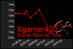 Total Graph of Xgamer420