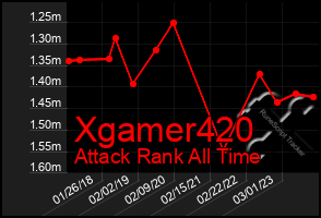 Total Graph of Xgamer420