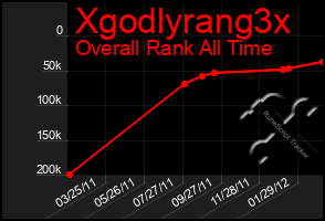 Total Graph of Xgodlyrang3x