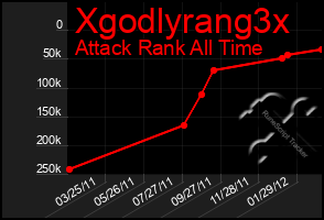 Total Graph of Xgodlyrang3x