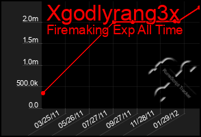 Total Graph of Xgodlyrang3x