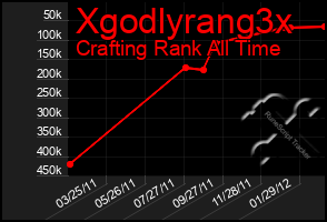 Total Graph of Xgodlyrang3x