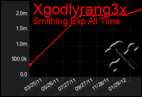 Total Graph of Xgodlyrang3x