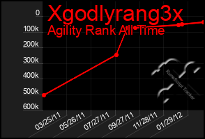 Total Graph of Xgodlyrang3x