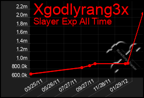 Total Graph of Xgodlyrang3x