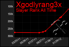 Total Graph of Xgodlyrang3x