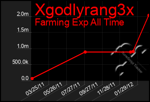 Total Graph of Xgodlyrang3x