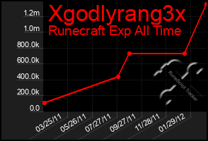 Total Graph of Xgodlyrang3x