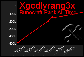 Total Graph of Xgodlyrang3x