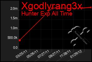 Total Graph of Xgodlyrang3x