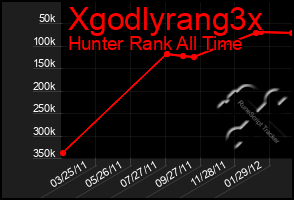 Total Graph of Xgodlyrang3x