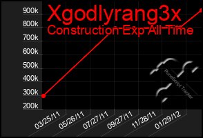 Total Graph of Xgodlyrang3x