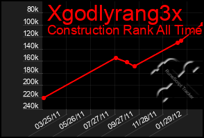 Total Graph of Xgodlyrang3x