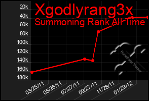 Total Graph of Xgodlyrang3x