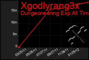 Total Graph of Xgodlyrang3x