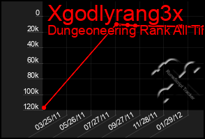 Total Graph of Xgodlyrang3x