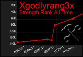 Total Graph of Xgodlyrang3x