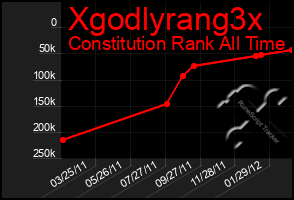 Total Graph of Xgodlyrang3x