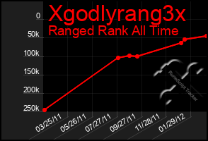 Total Graph of Xgodlyrang3x