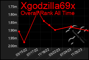 Total Graph of Xgodzilla69x