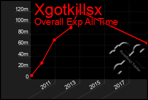 Total Graph of Xgotkillsx