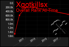 Total Graph of Xgotkillsx