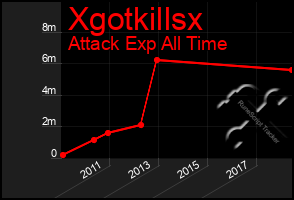 Total Graph of Xgotkillsx