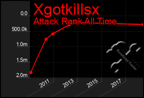 Total Graph of Xgotkillsx