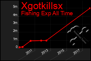 Total Graph of Xgotkillsx