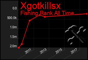 Total Graph of Xgotkillsx