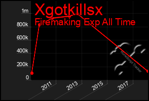 Total Graph of Xgotkillsx