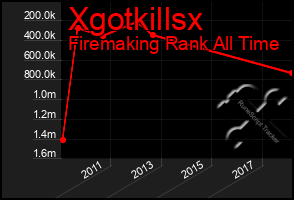 Total Graph of Xgotkillsx