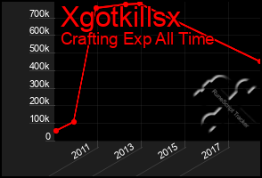 Total Graph of Xgotkillsx