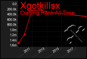 Total Graph of Xgotkillsx