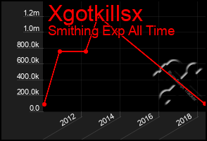 Total Graph of Xgotkillsx