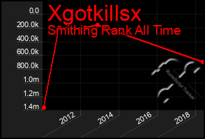 Total Graph of Xgotkillsx