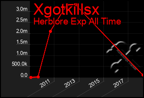 Total Graph of Xgotkillsx