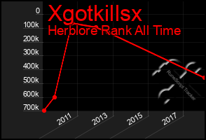 Total Graph of Xgotkillsx