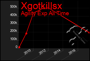 Total Graph of Xgotkillsx