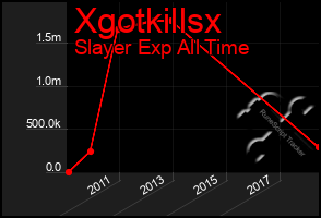 Total Graph of Xgotkillsx