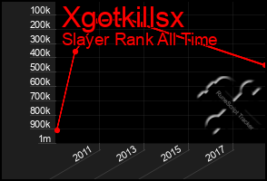 Total Graph of Xgotkillsx